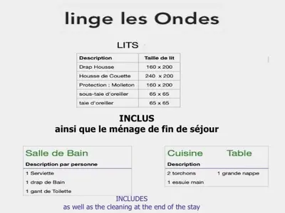 Plan de l'établissement Villa les Ondes